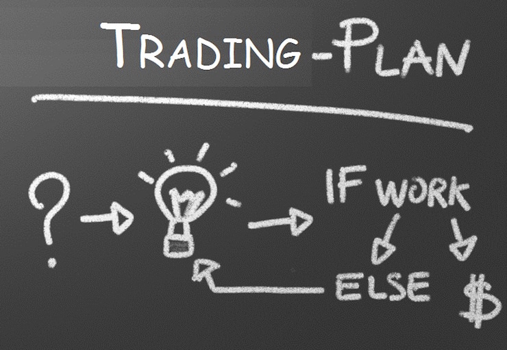 forex trading plan