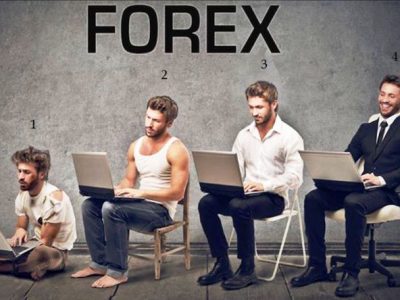 daily forex trading
