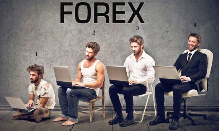 daily forex trading